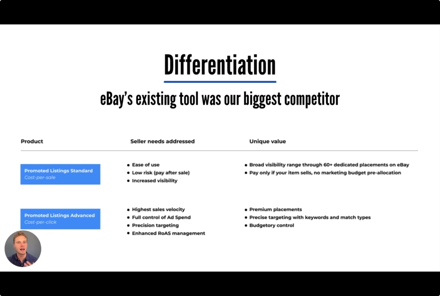 eBay PLA Differentiation slide showing product positioning