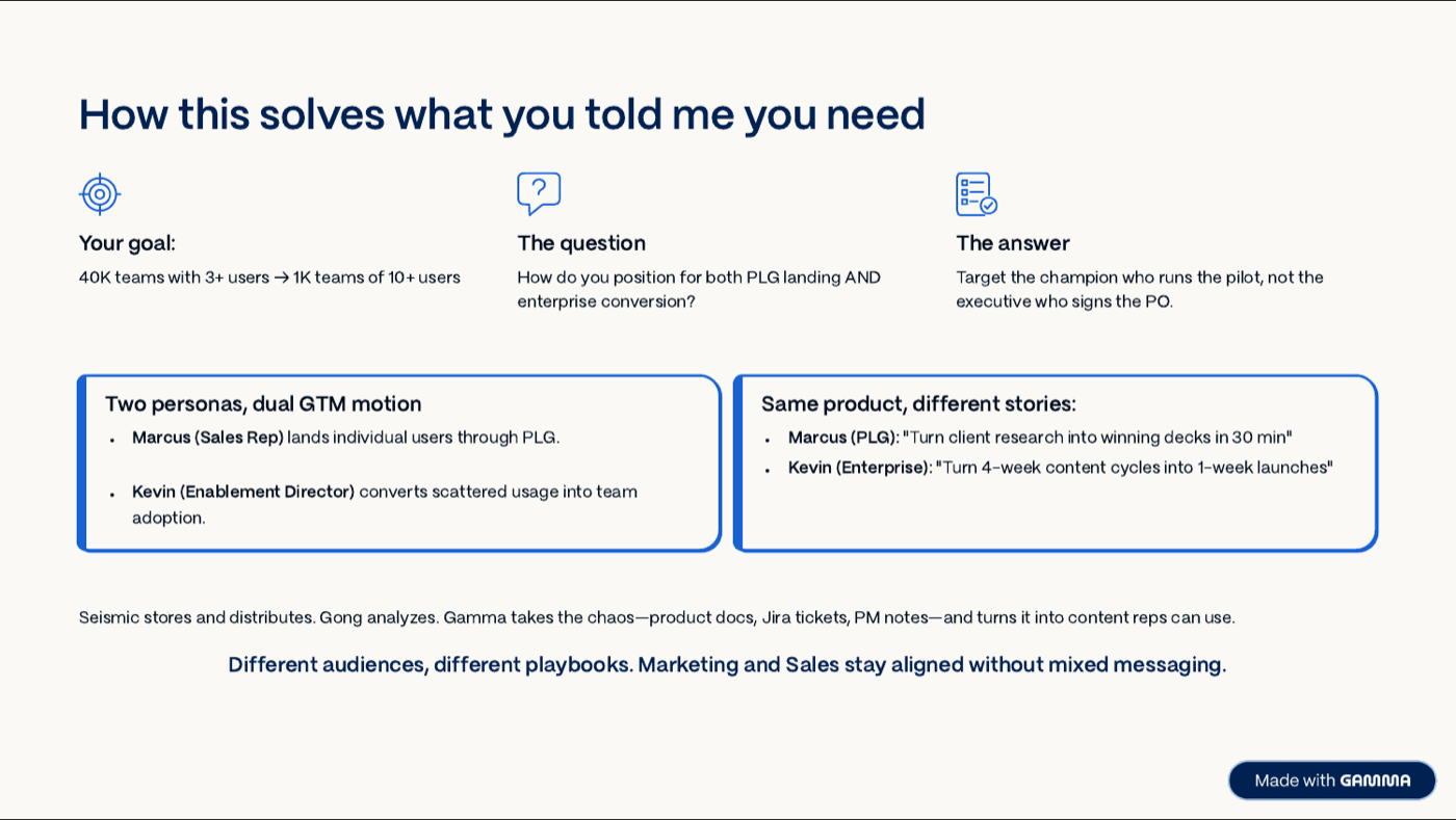 Two personas, dual GTM motion - PLG entry plus enterprise conversion