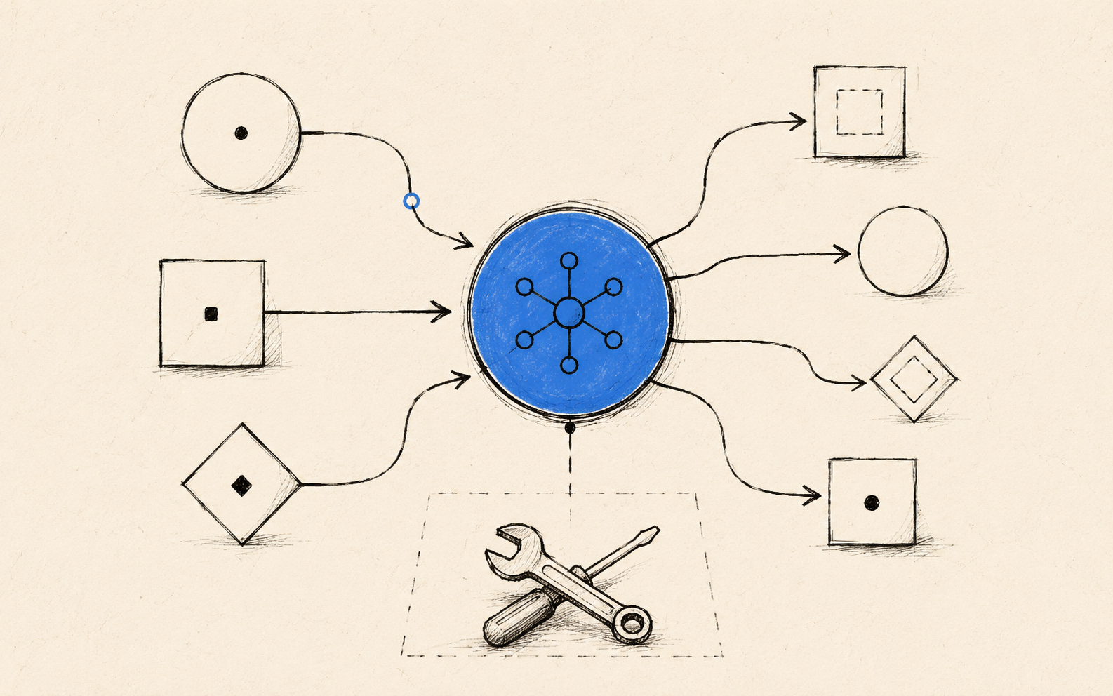 AI systems blueprint visual
